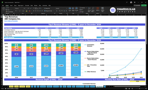 luxury car service financial model top revenue financialmodelslab