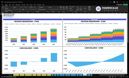 luxury glamping resort operator financial model charts financialmodelslab