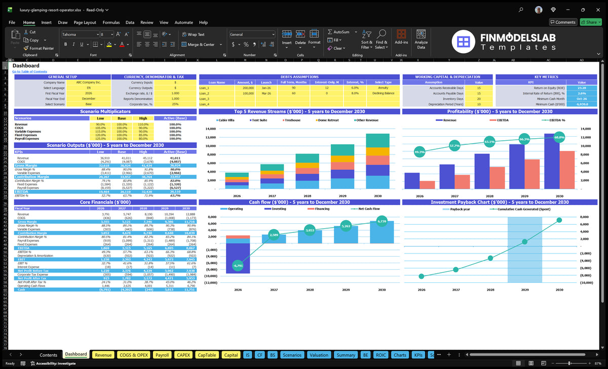 Luxury navigational desk of the financial model with configuration model, scenario multipliers, revenue streams, profitability, cash flow and return on investment