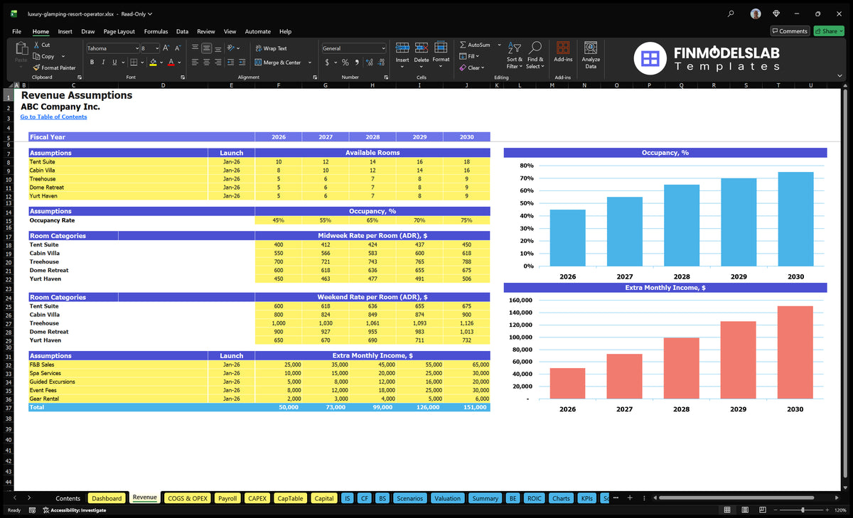 Luxury financial advance Income models sheet with available rooms, occupancy, mid-week and weekend ADR, and additional assumptions monthly income