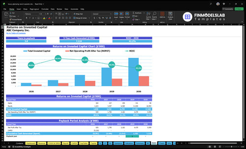 luxury glamping resort operator financial model roic financialmodelslab
