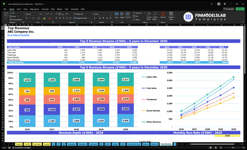 luxury glamping resort operator financial model top revenue financialmodelslab