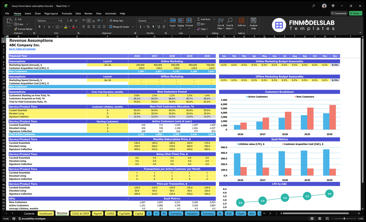 Revenue sheet showing marketing expenditure, CAC, trial time, conversion, plan mix, active subscribers, level prices, configuration fees, transactions and entry to use