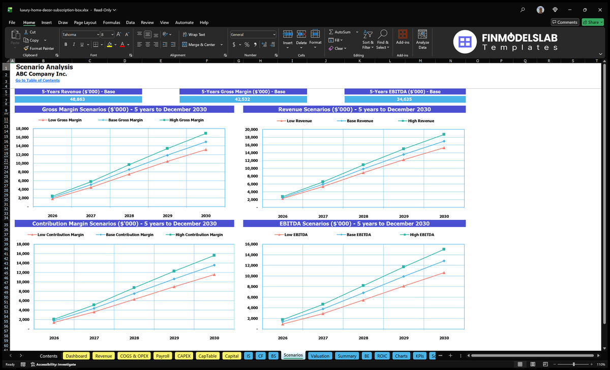 Scenario sheet comparing low, base and high revenues, gross margin, premium margin and trends of EBITDA over five years forecast