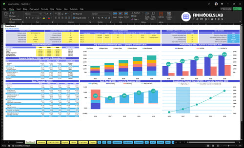 Luxury Hostel Financial Model dashboard summarizes key KPIs, cash runway, occupancy and revenue performance in a dynamic dashboard, helping founders spot cash-flow blind spots and present investor-ready metrics.