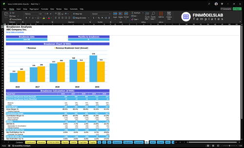 luxury mobile barber shop financial model break even financialmodelslab