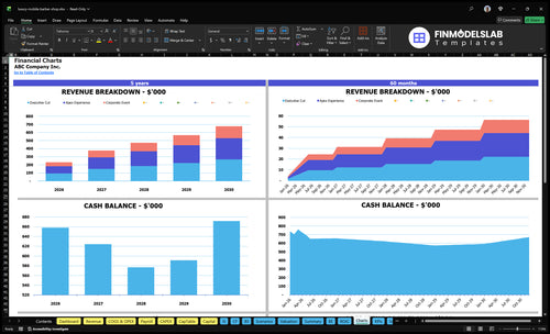 luxury mobile barber shop financial model charts financialmodelslab