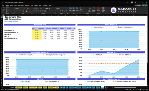 luxury mobile barber shop financial model kpis financialmodelslab