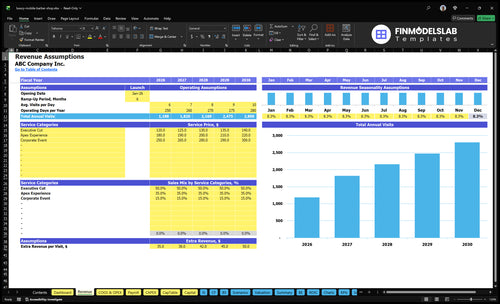 luxury mobile barber shop financial model revenue financialmodelslab