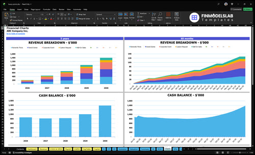 luxury picnic financial model charts financialmodelslab