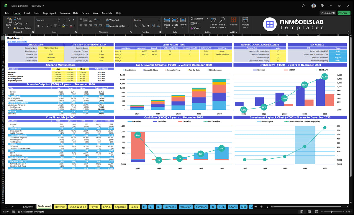 Navigational desktop worksheet showing scenario multipliers, scenario results, basic finances, revenue mix, profitability, cash flow and return on investment