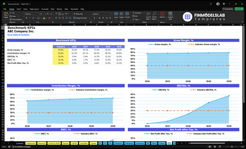 luxury picnic financial model kpis financialmodelslab