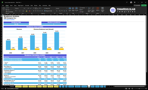 luxury private island financial model break even financialmodelslab