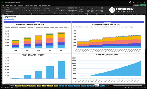 luxury private island financial model charts financialmodelslab