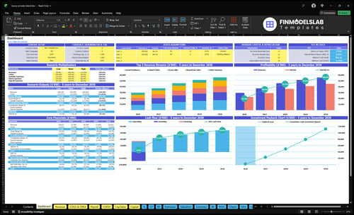 Luxury Private Island Financial Model dashboard summarizing key KPIs, runway/cash and performance with a dynamic dashboard, investor-ready charts and cash-flow clarity to avoid runway blind spots.