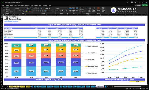 luxury private island financial model top revenue financialmodelslab