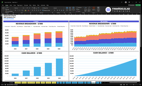 luxury resort financial model charts financialmodelslab