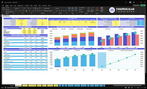 luxury resort financial model dashboard financialmodelslab