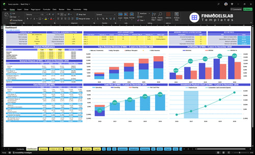 Luxury Spa Financial Model dashboard summarizes key KPIs, runway/cash and performance with a dynamic dashboard, highlighting revenue drivers, occupancy trends and investor-ready charts to avoid cash-flow blind spots
