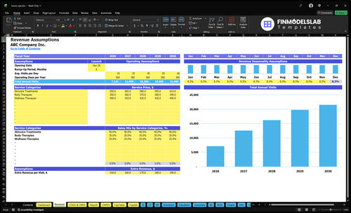 luxury spa financial model revenue financialmodelslab