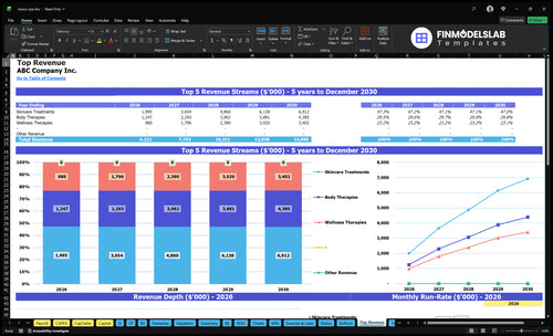 luxury spa financial model top revenue financialmodelslab