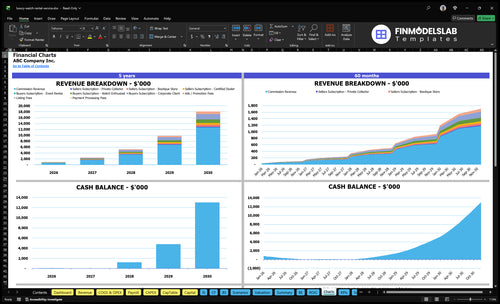 luxury watch rental service financial model charts financialmodelslab