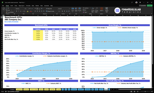 luxury watch rental service financial model kpis financialmodelslab