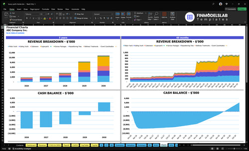 luxury yacht charter financial model charts financialmodelslab
