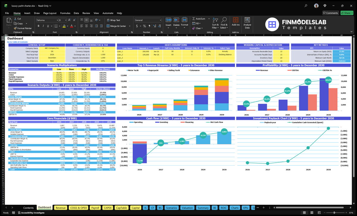 Luxury Yacht Charter Financial Model Dashboard with global configuration, scenario multipliers, yacht revenue streams, profitability, cash flow and return on investment charts