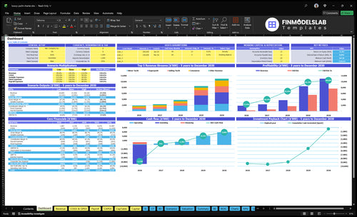 Luxury Yacht Charter Financial Model dashboard summarizing key KPIs, cash runway and performance with an investor-ready dynamic dashboard, highlighting cash-flow blind spots and polished charts.