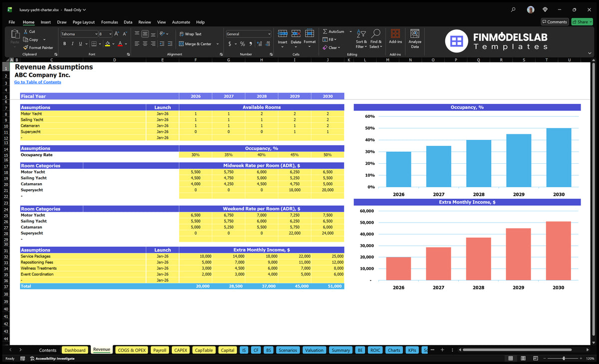 Luxury Yacht Charter Financial Model Accounting sheet from yacht category, available rooms, covering, mid-week and weekend ADR, and additional monthly income assumptions