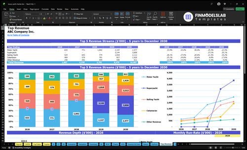 luxury yacht charter financial model top revenue financialmodelslab