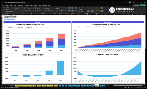 luxury yacht maintenance service financial model charts financialmodelslab