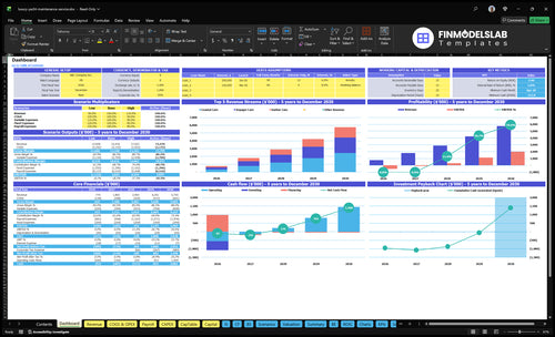 luxury yacht maintenance service financial model dashboard financialmodelslab