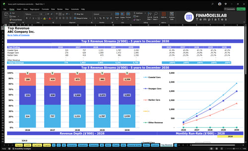 luxury yacht maintenance service financial model top revenue financialmodelslab