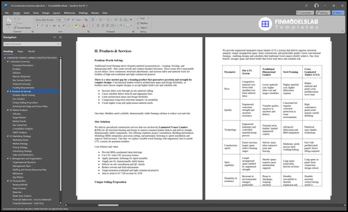 lvl construction business plan product financialmodelslab