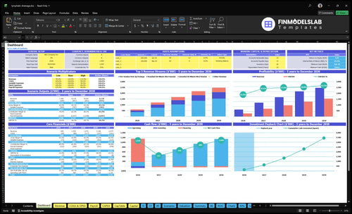 Lymphatic Drainage Massage Therapy Financial Model dashboard summarizing key KPIs, cash runway, revenue and margin trends with a dynamic overview to uncover cash-flow blind spots and present investor-ready metrics