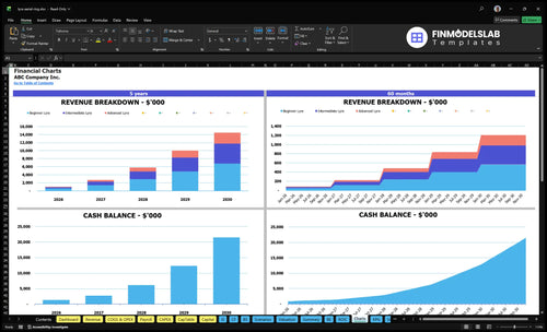lyra aerial ring financial model charts financialmodelslab