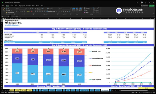 lyra aerial ring financial model top revenue financialmodelslab
