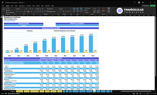 macadamia nut farming financial model break even financialmodelslab