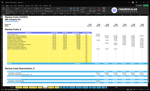 Macadamia Nut Farming Financial Model capex inputs showing capital expenditure categories and timing, letting users customize planting, equipment, land and irrigation costs for 5-year investment planning and scenario-ready forecasts.