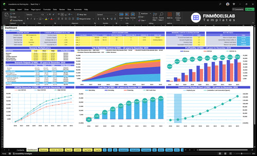 Macadamia Nut Farming Financial Model dashboard summarizing key KPIs, cash runway and performance with a dynamic overview for investor-ready reporting and to expose cash-flow blind spots.