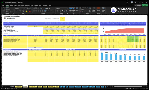 macadamia nut farming financial model revenue financialmodelslab