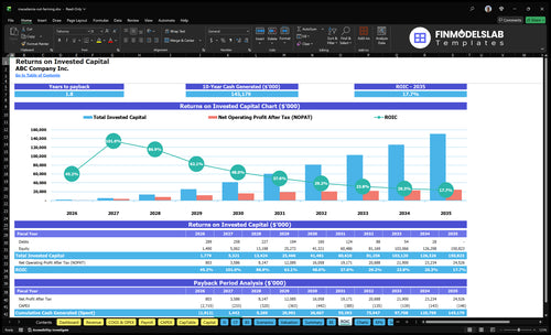 macadamia nut farming financial model roic financialmodelslab