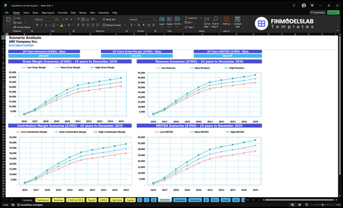 macadamia nut farming financial model scenarios financialmodelslab