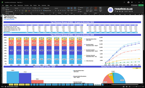 macadamia nut farming financial model top revenue financialmodelslab