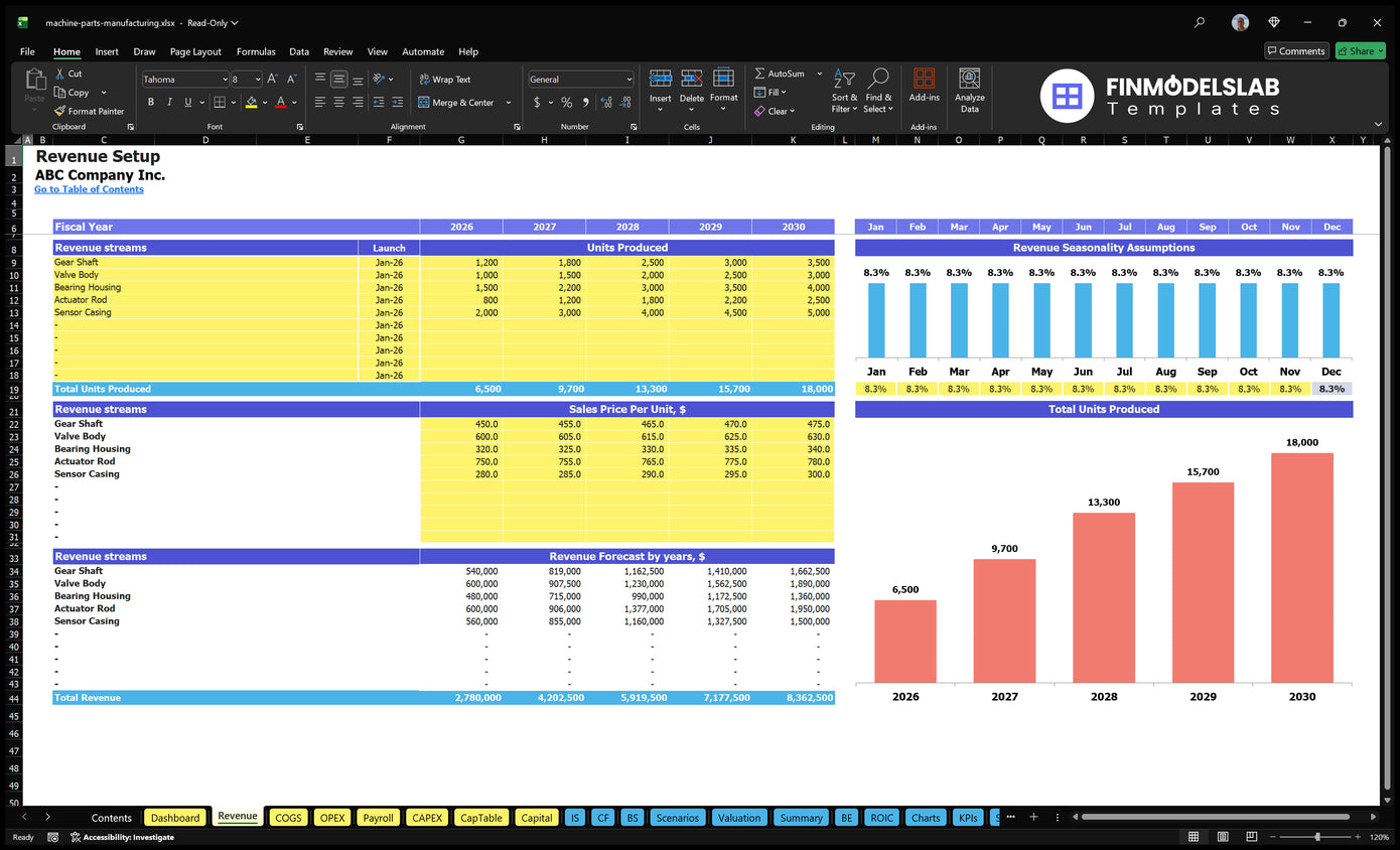 Calculation sheet for the production of machinery parts containing product lines, start-up dates, units produced, sales prices, seasonality and revenue forecasts