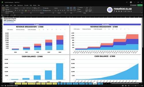 machinist training financial model charts financialmodelslab