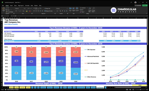 machinist training financial model top revenue financialmodelslab