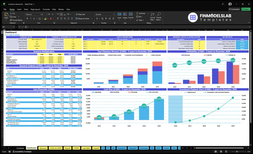 macrame classes financial model dashboard financialmodelslab